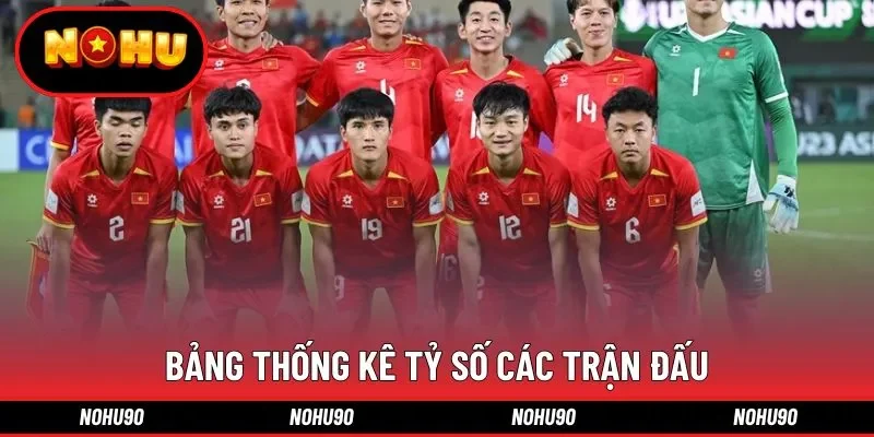 Bảng thống kê tỷ số các trận đấu