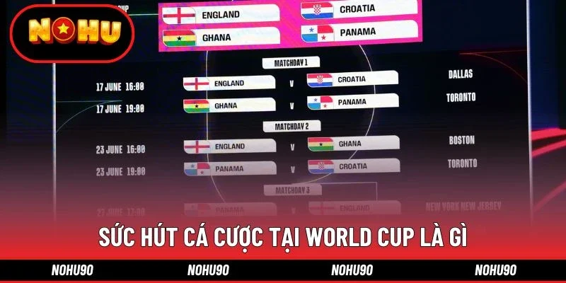 Sức hút cá cược tại World Cup là gì